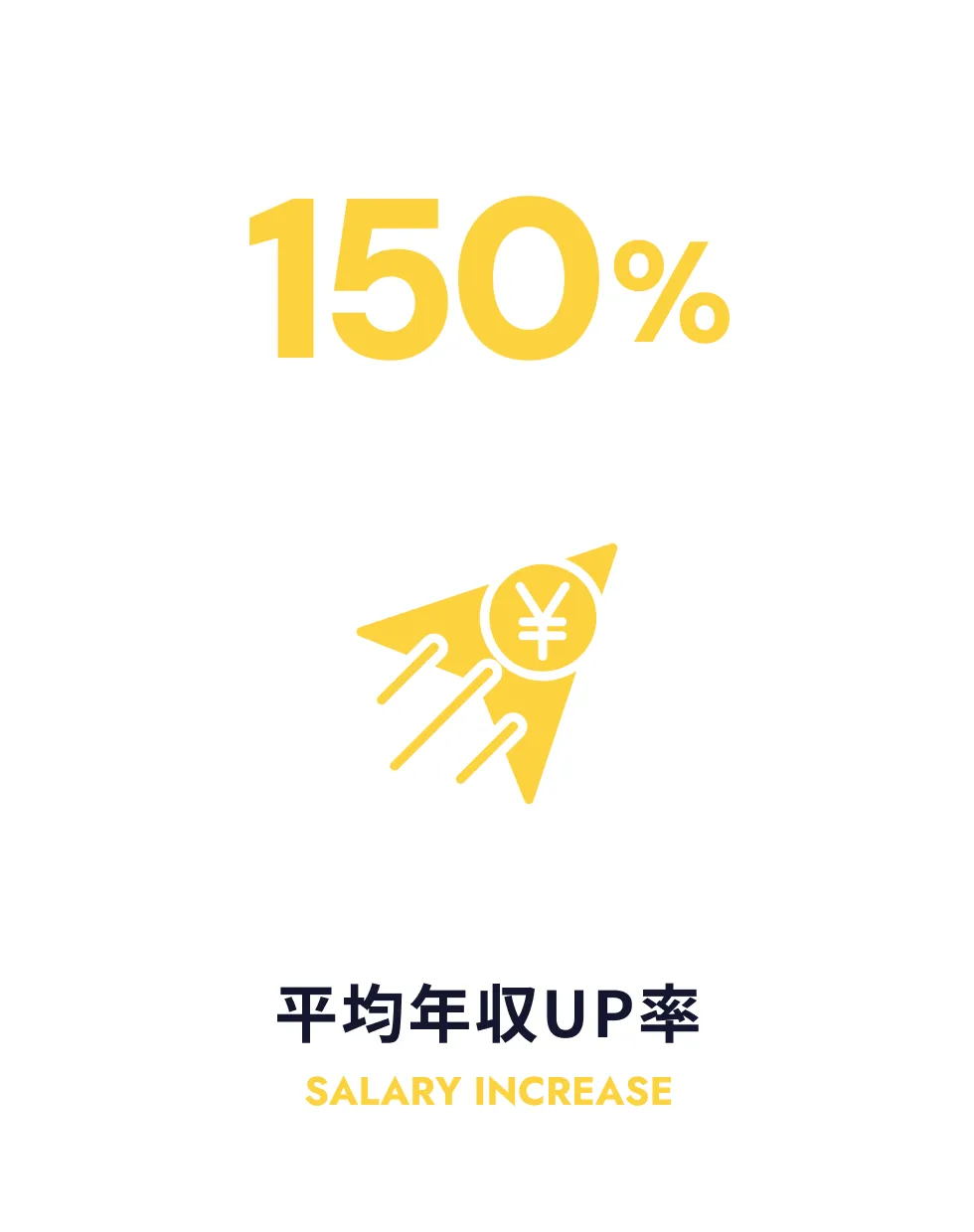 今年年収UP率