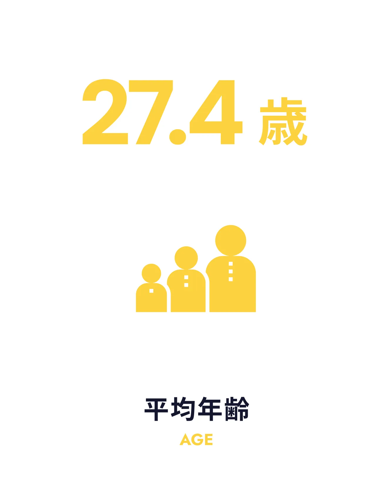 平均年齢