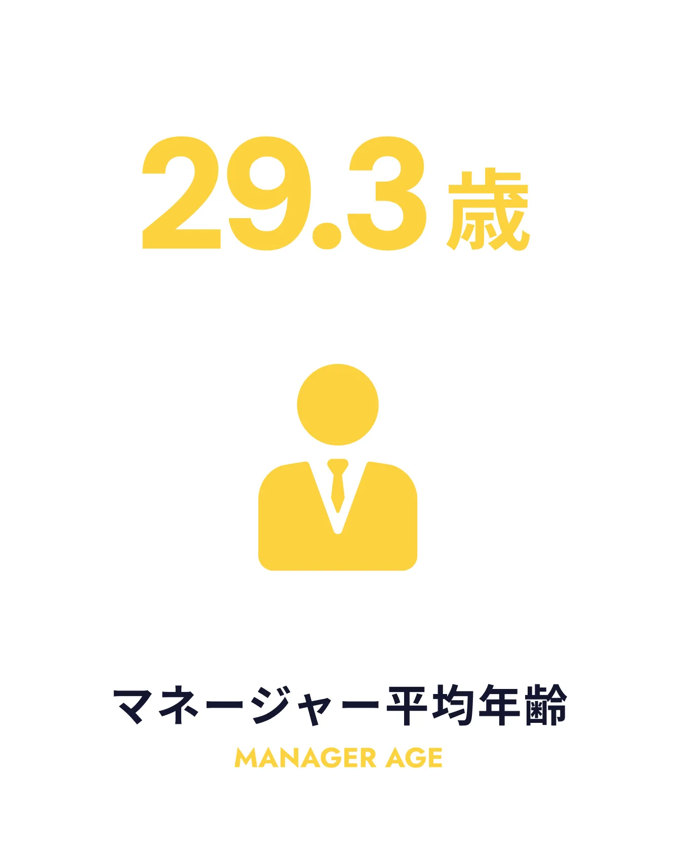 マネージャー平均年齢