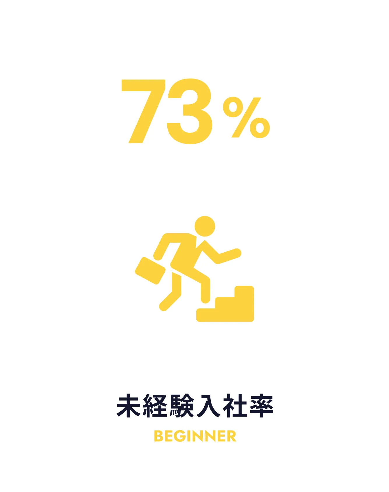 未経験入社率