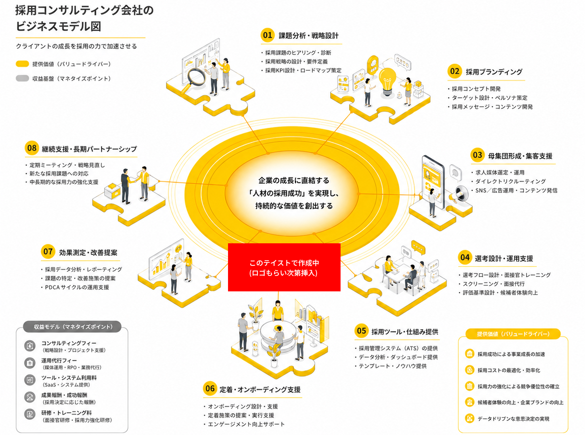 ビジネスモデル図