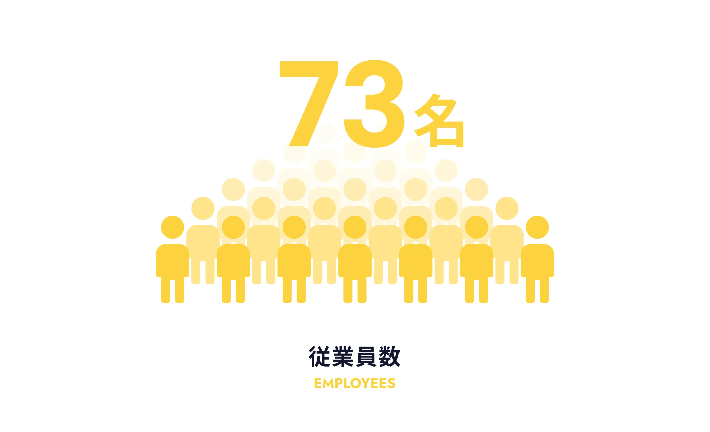 従業員数