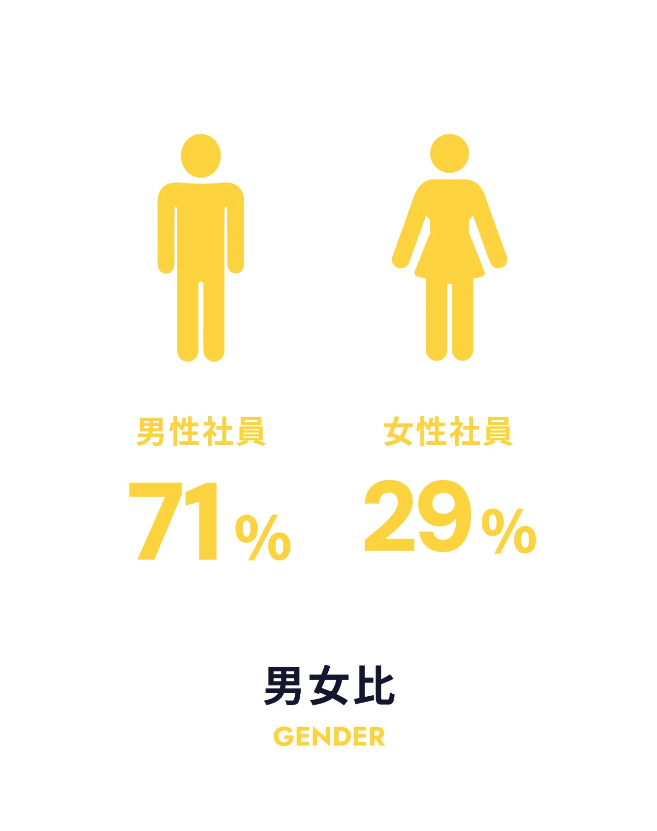 男女比