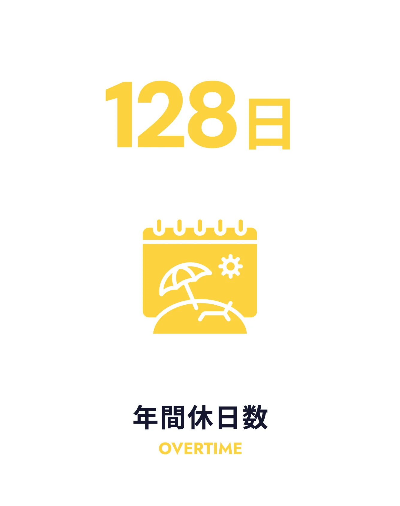 年間休日数