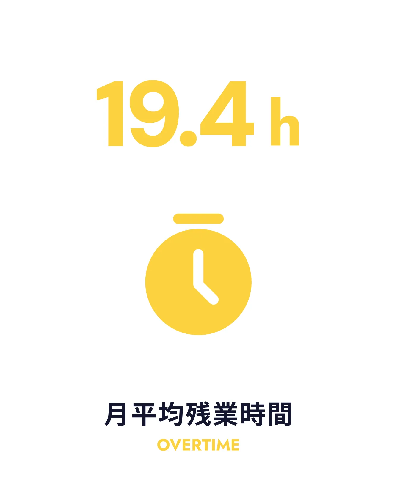 月平均残業時間