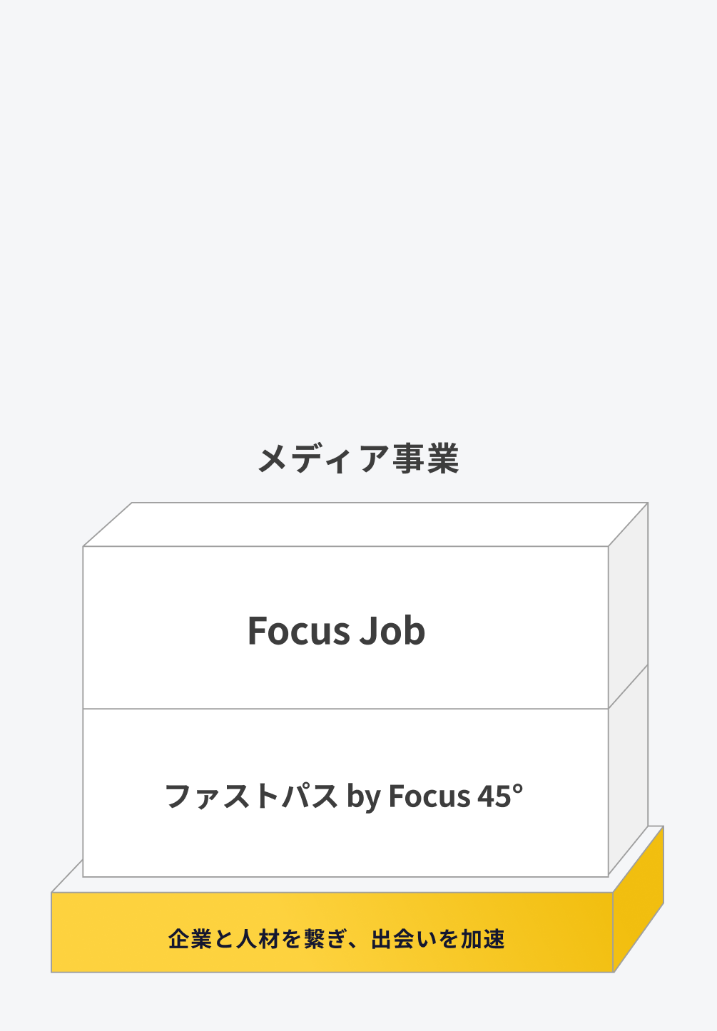 サービス2