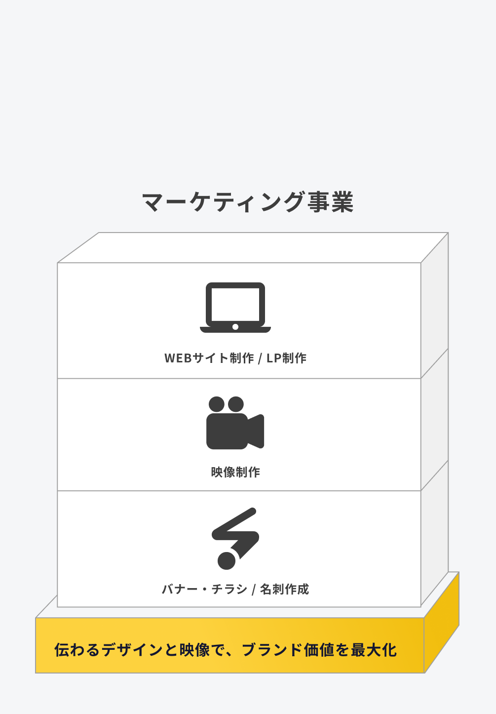 サービス3