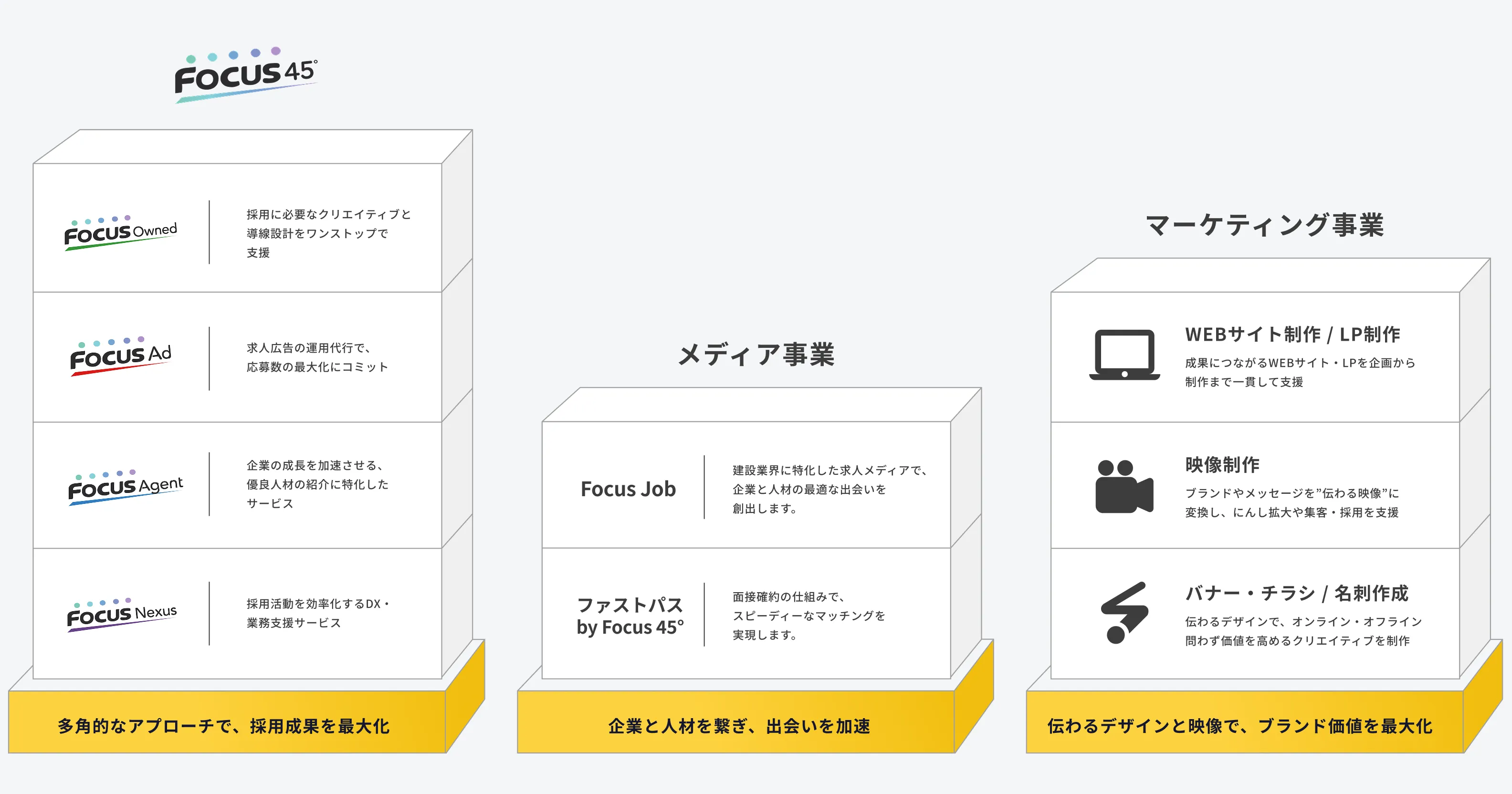 サービス構造図